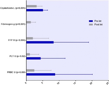 Fig. 24 (abstract P239).