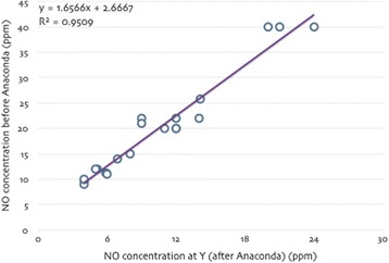Fig. 34 (abstract P276).