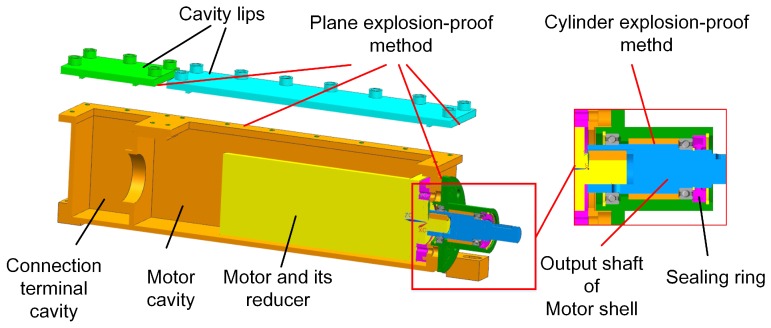 Figure 21