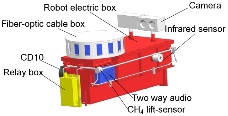 Figure 5