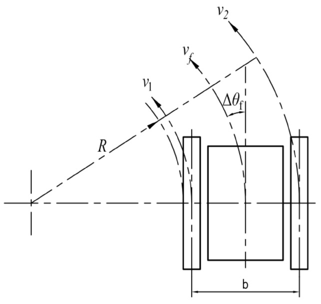 Figure 25