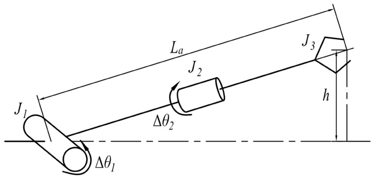 Figure 24