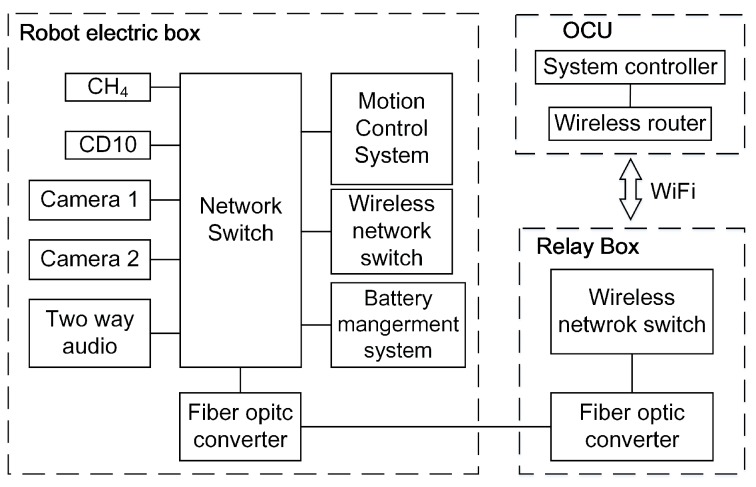 Figure 23