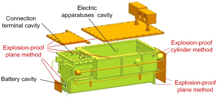 Figure 20