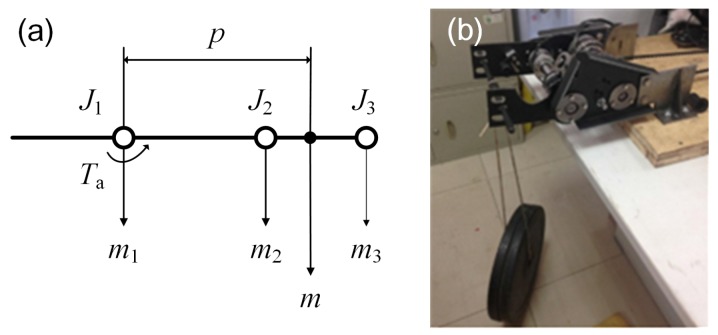 Figure 16