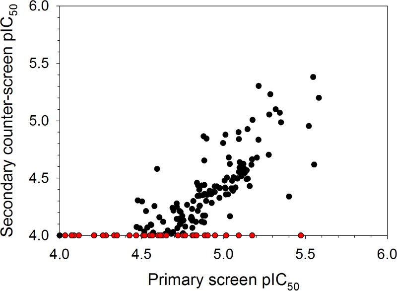 FIG 10