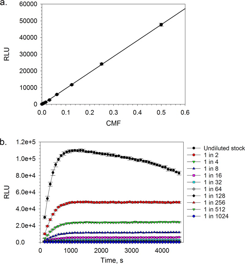 FIG 2