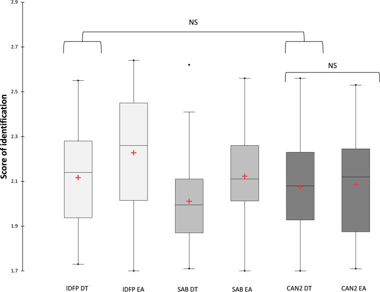 FIG 2