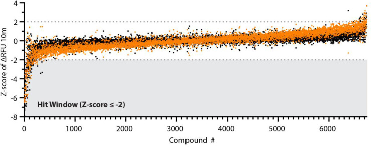 Fig 2