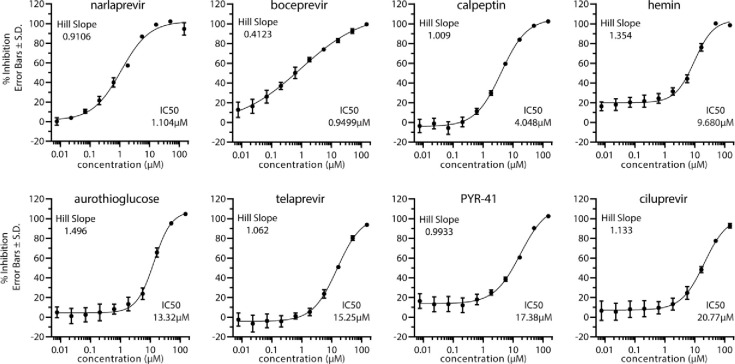 Fig 3