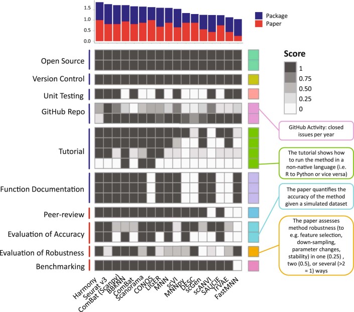 Extended Data Fig. 9