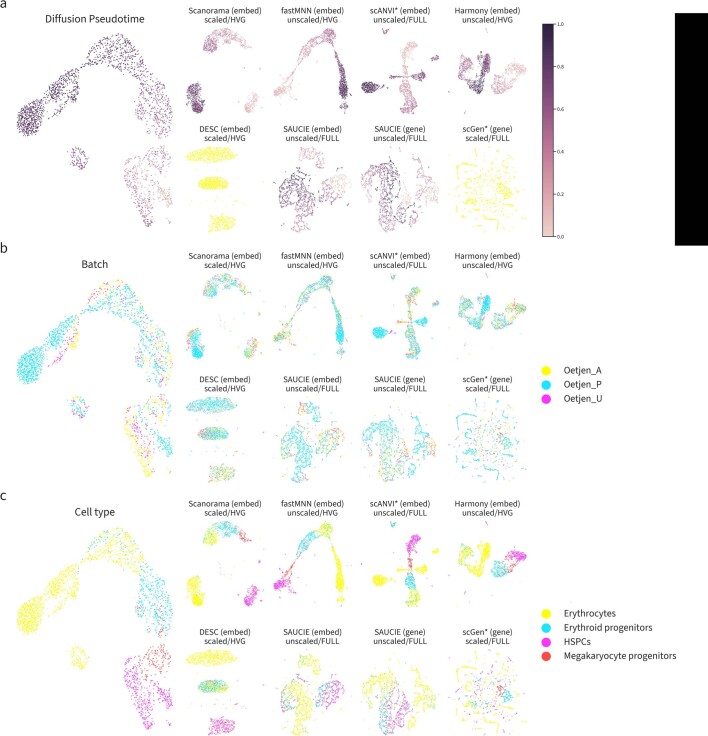 Extended Data Fig. 1