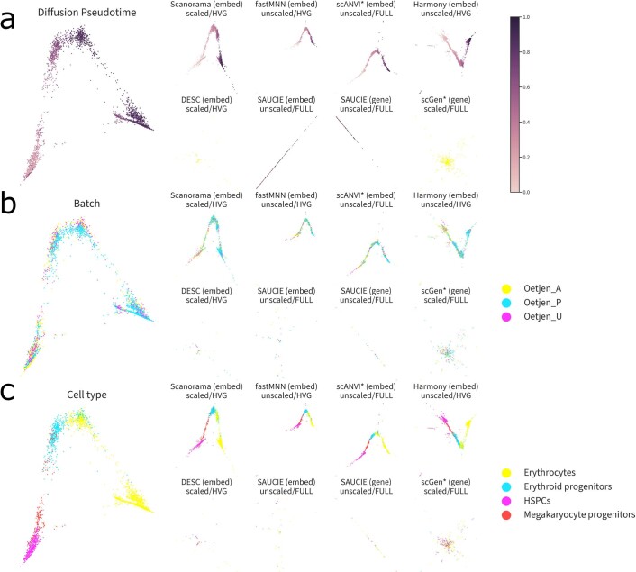 Extended Data Fig. 2