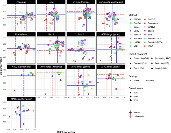 Extended Data Fig. 4