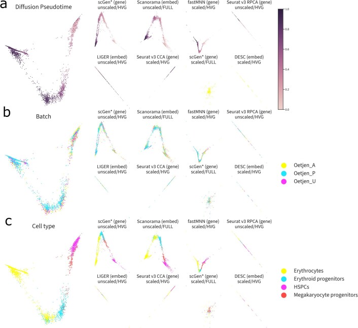 Extended Data Fig. 3