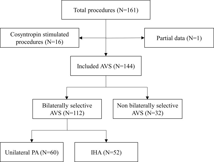 Figure 1