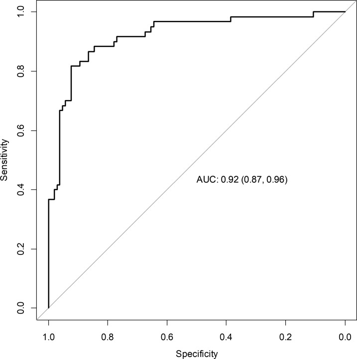 Figure 4