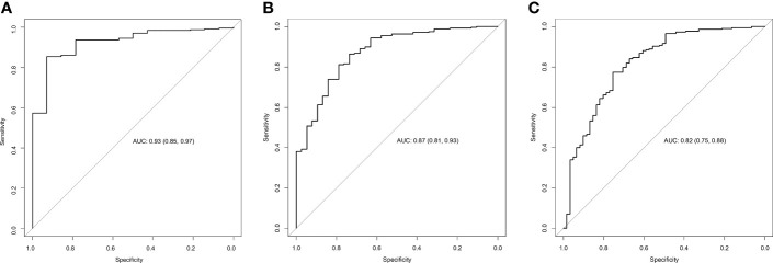 Figure 2