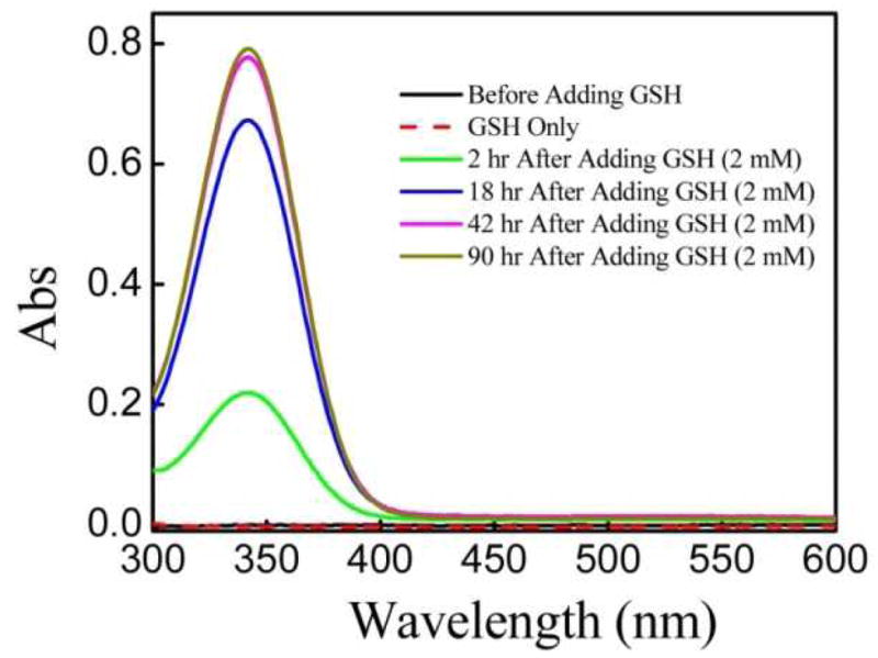 Fig. 4