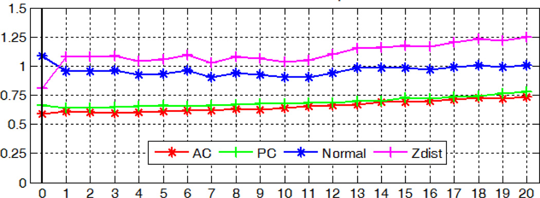 Fig. 20