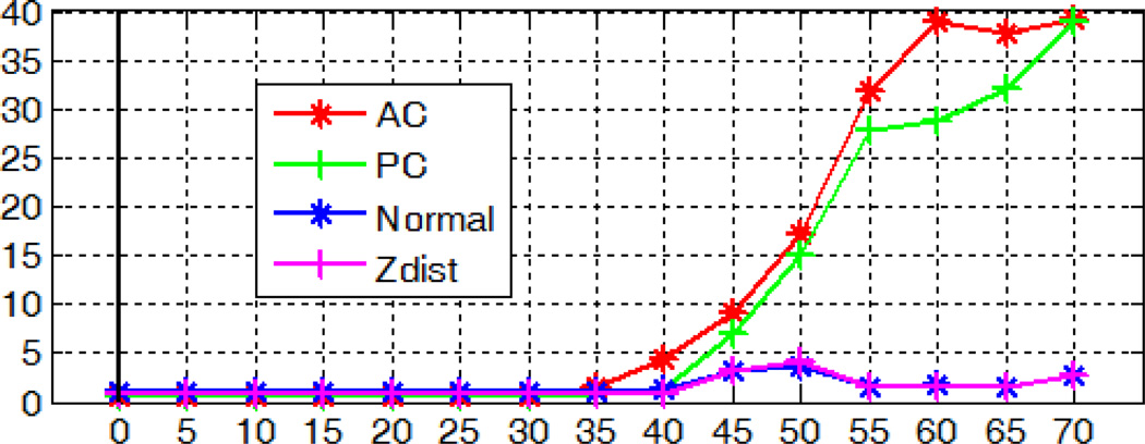 Fig. 13