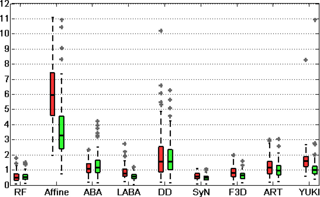 Fig. 7