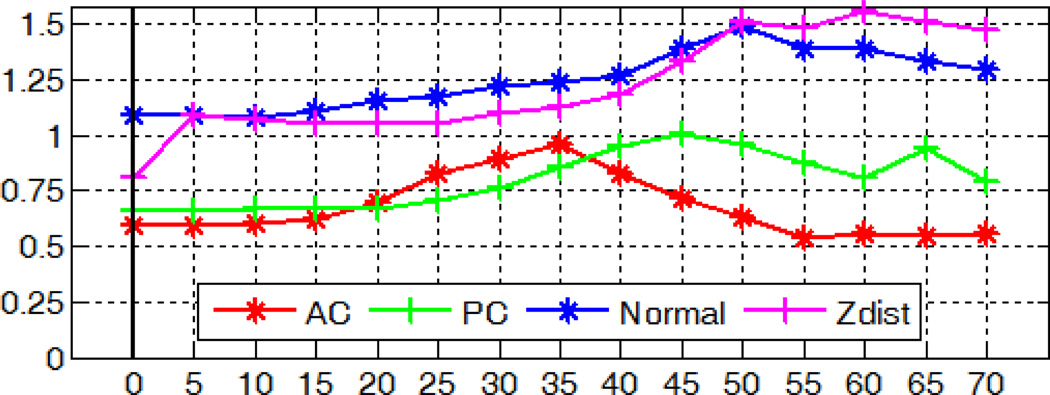 Fig. 15