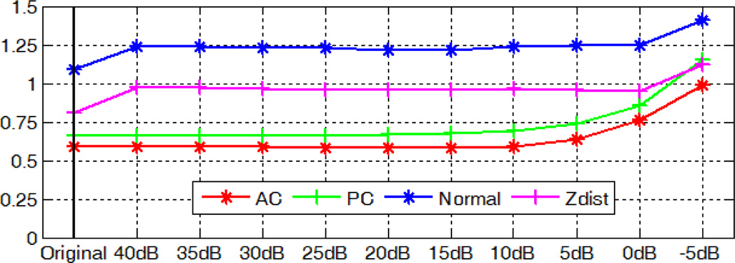 Fig. 17