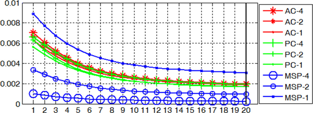 Fig. 22