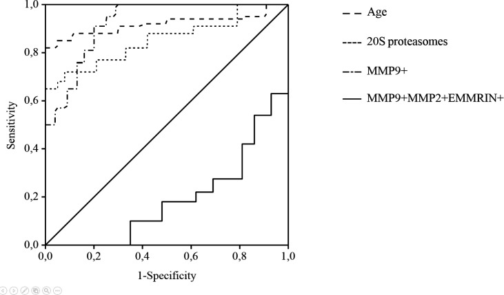 Figure 5.