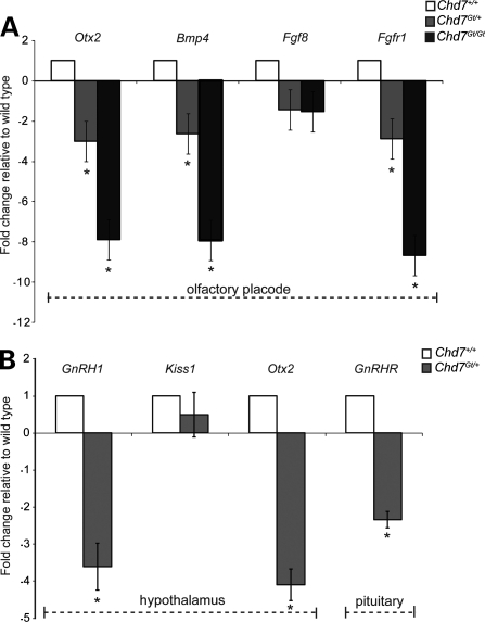 Figure 6.