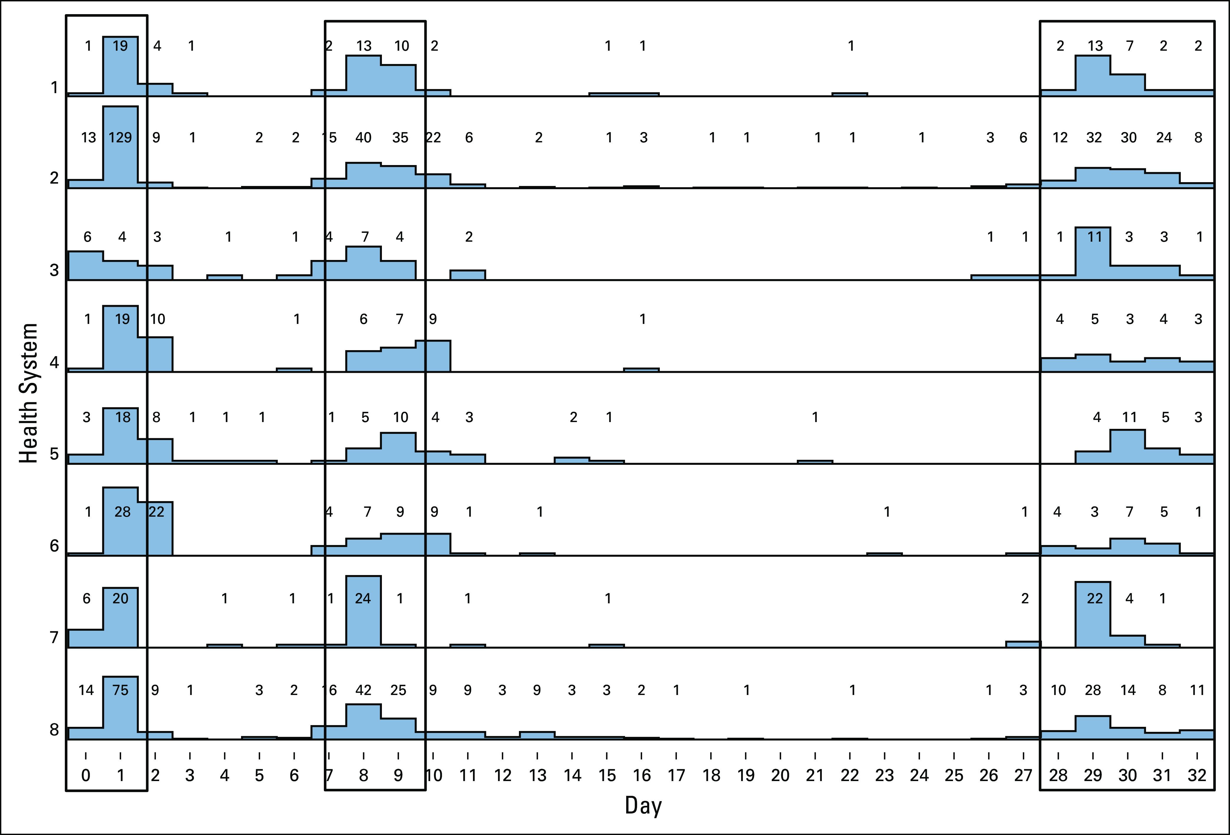 FIG 6.