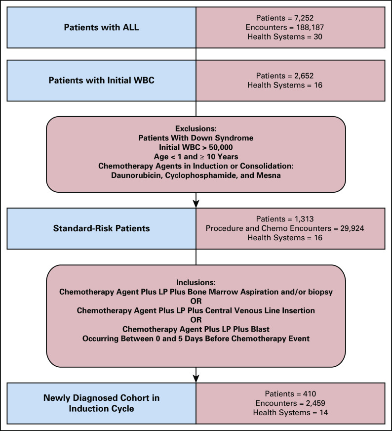 FIG 3.