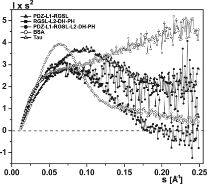 FIGURE 4.