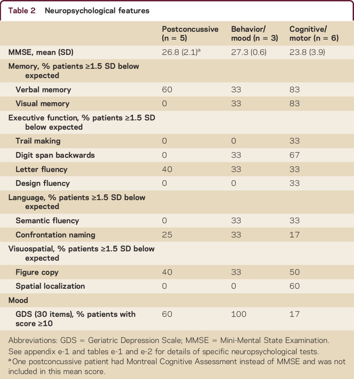 graphic file with name NEURCLINPRACT2014008581TT2.jpg