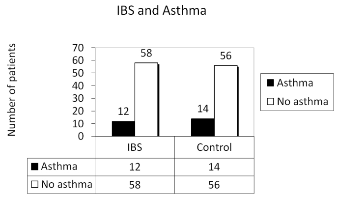 [Table/Fig-3]: