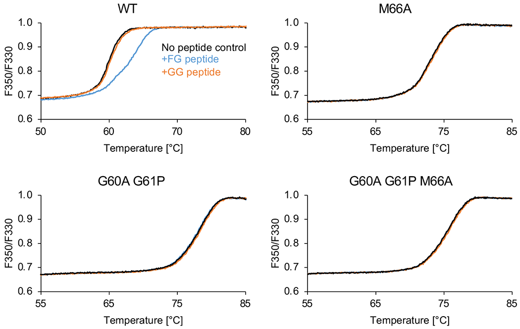 Extended Data Figure 7.