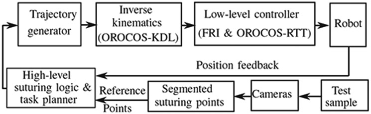 Fig. 4: