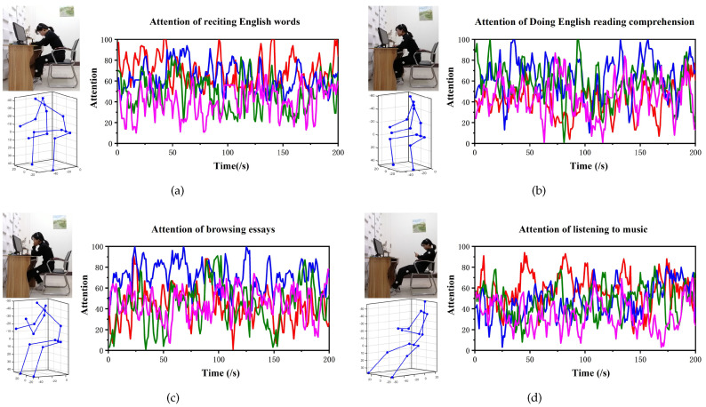 Figure 19