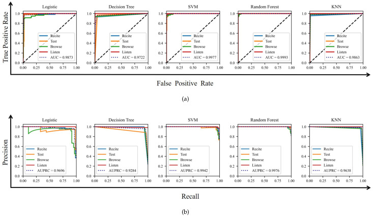 Figure 17