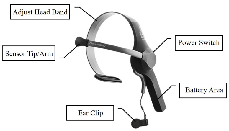 Figure 4