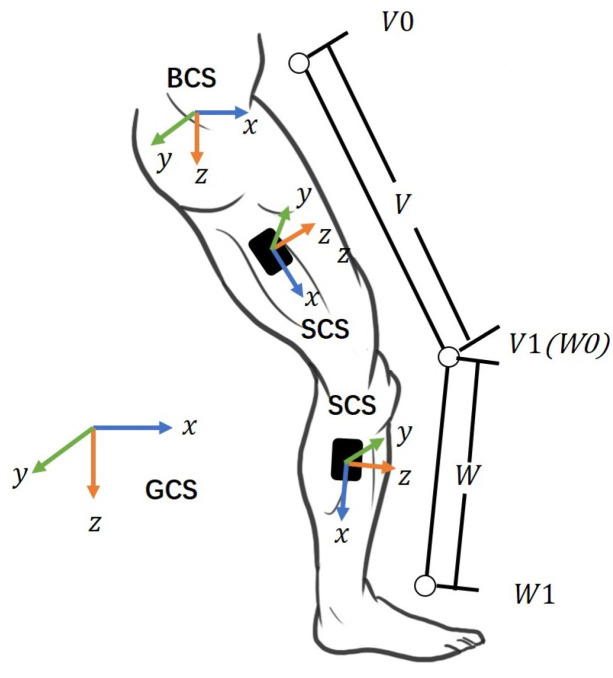 Figure 10