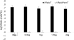 Fig 7