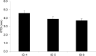 Fig 8