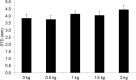 Fig 9