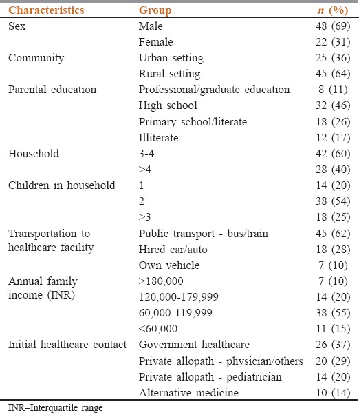 graphic file with name SAJC-6-28-g001.jpg