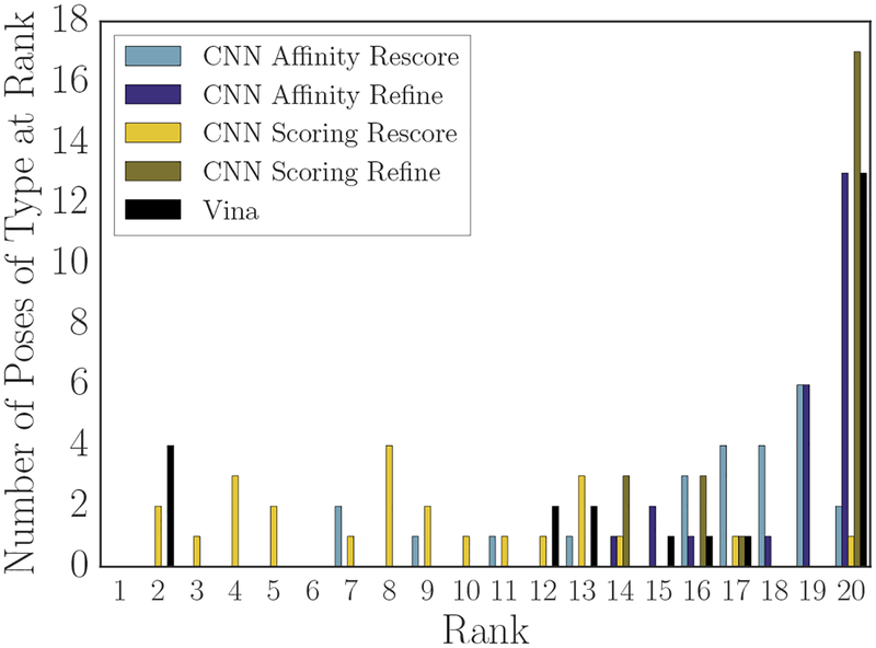 Fig. 8: