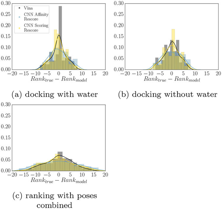 Fig. 7: