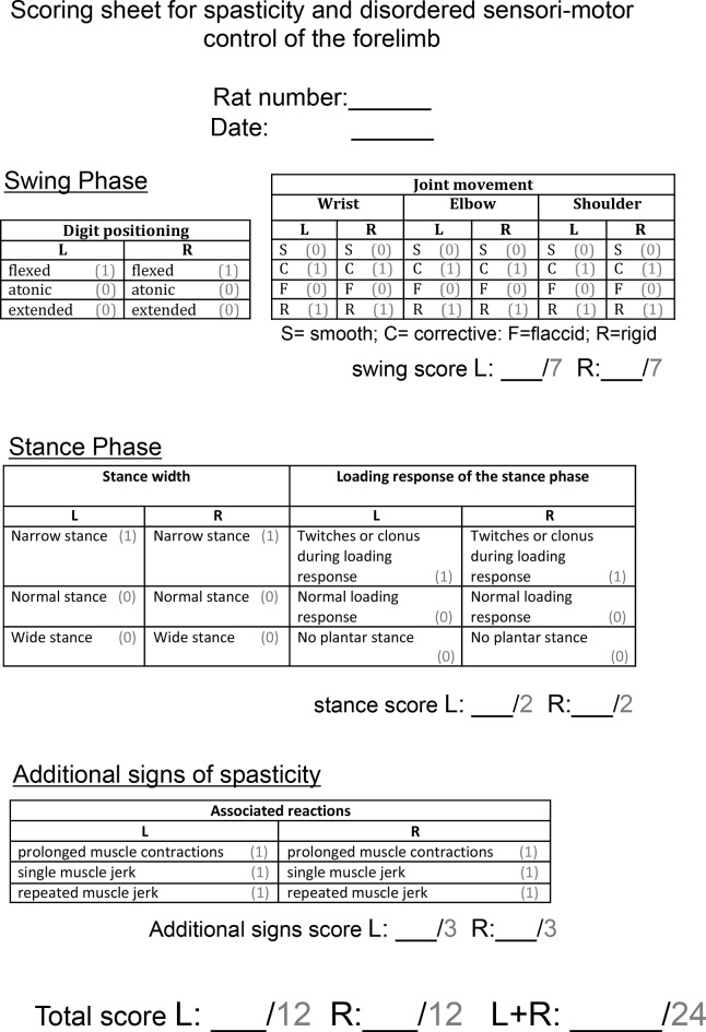 Figure 1—figure supplement 2.