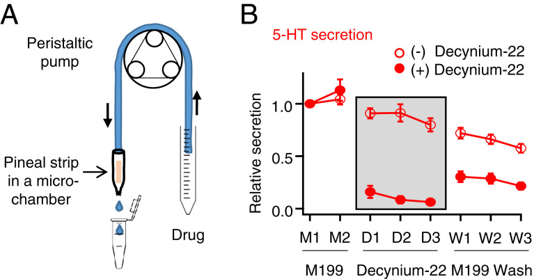 Fig. 4.